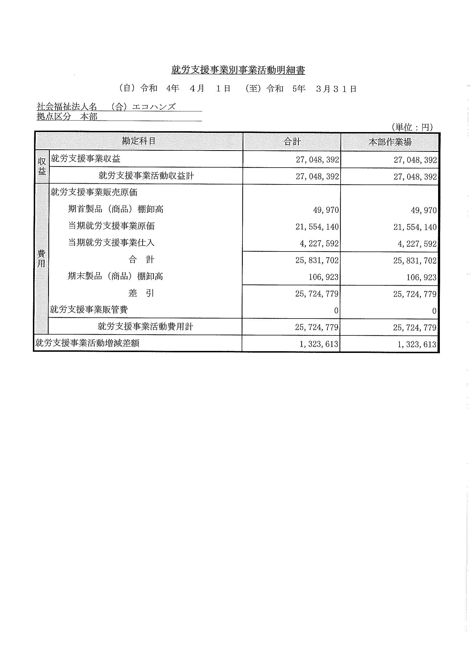 就労支援事業別事業活動明細書