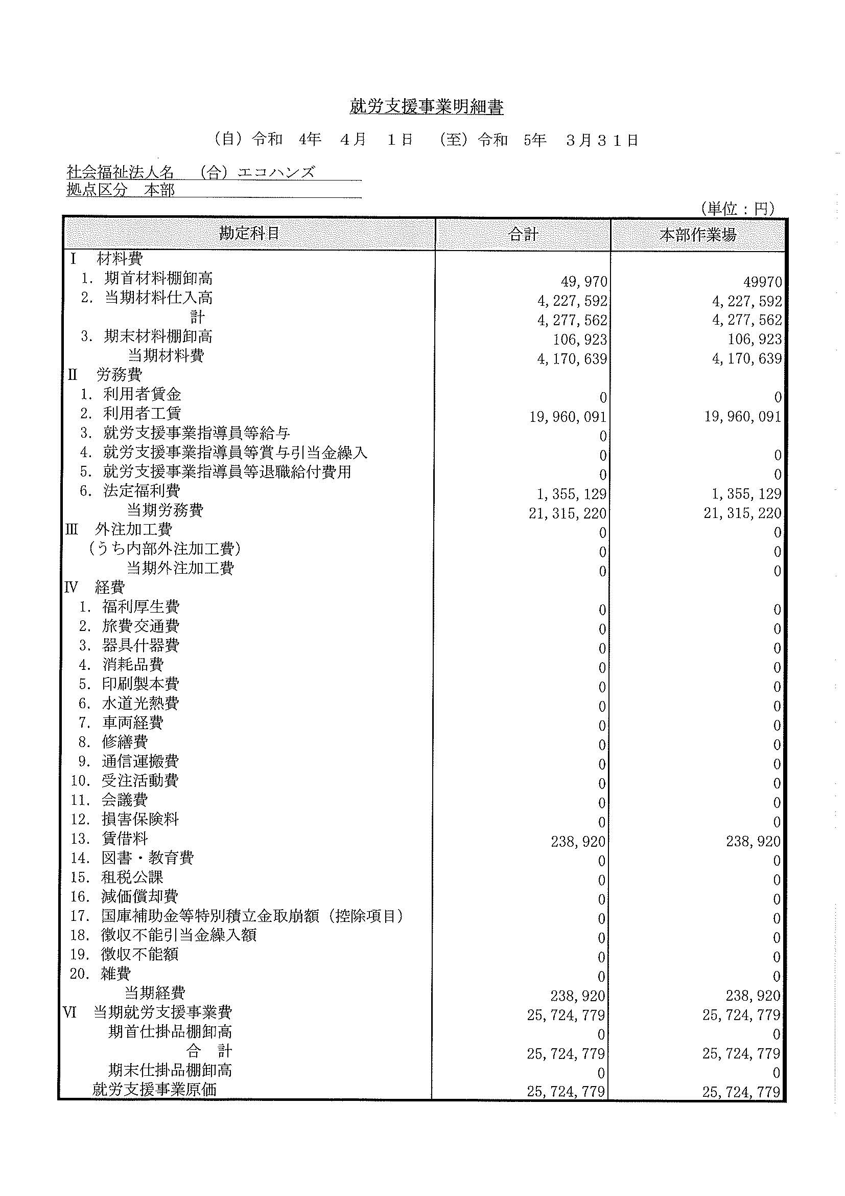 就労支援事業明細書